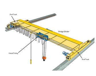 新型電動(dòng)單梁起重機(jī)